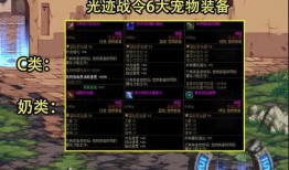 dnf最新战令活动爆料,神秘奖励等你来拿！